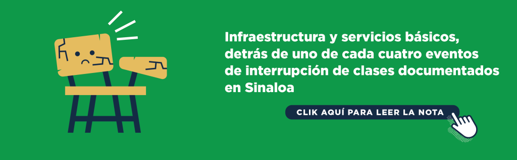 Infraestructura y servicios básicos, detrás de uno de cada cuatro eventos de interrupción de clases documentados en Sinaloa